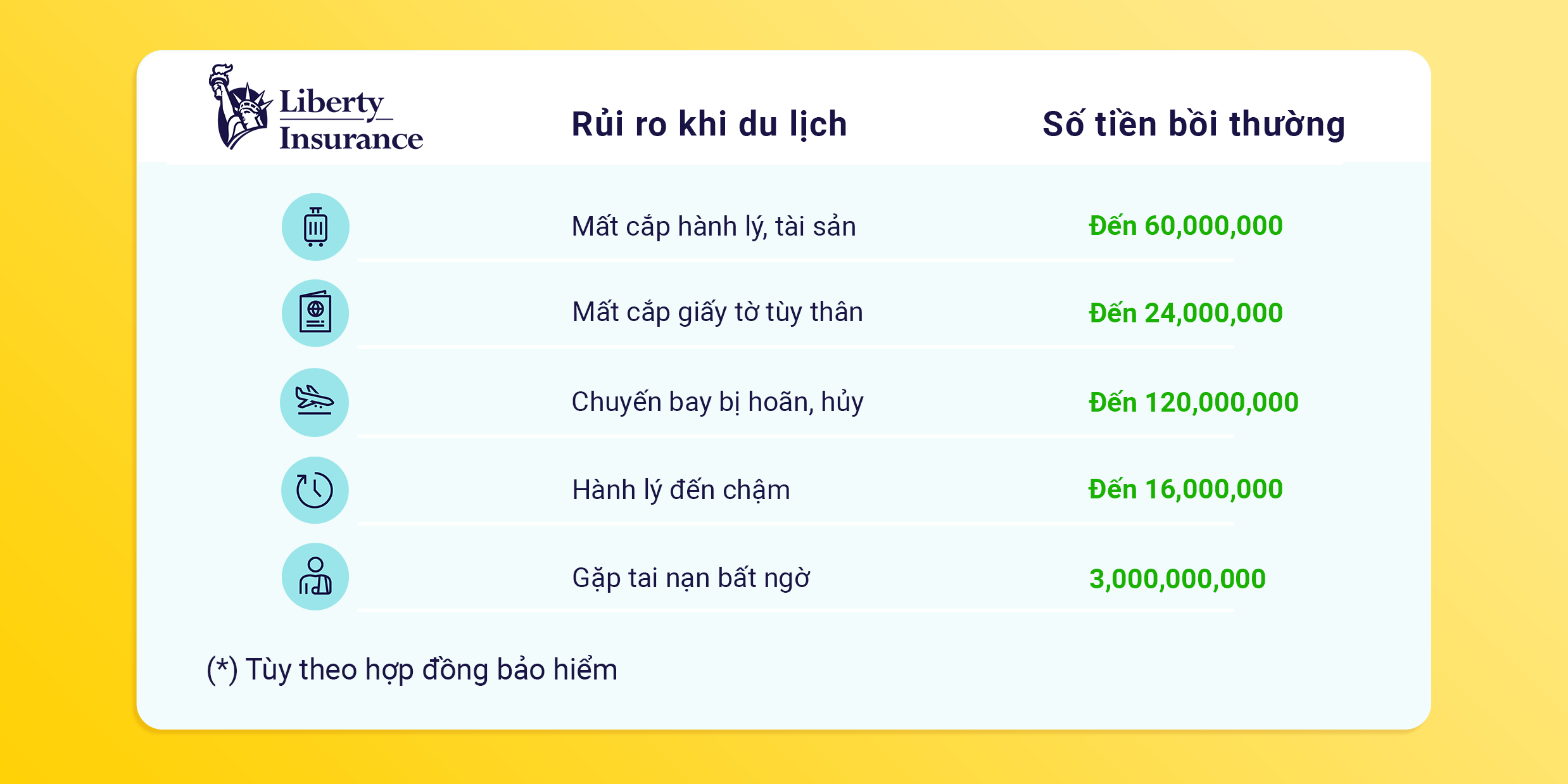 quyền lợi bảo hiểm du lịch mỹ