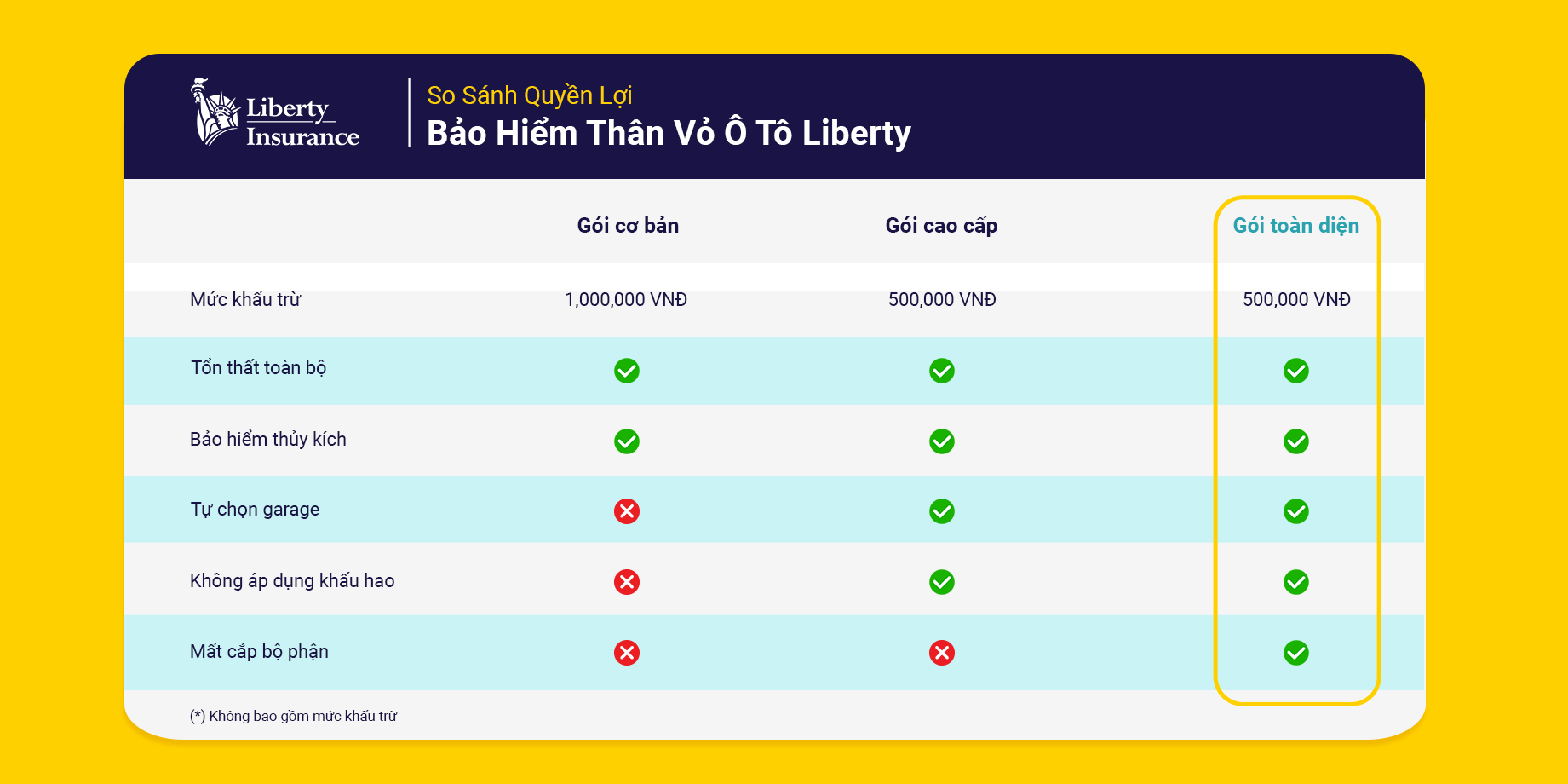 bảo hiểm ô tô liberty