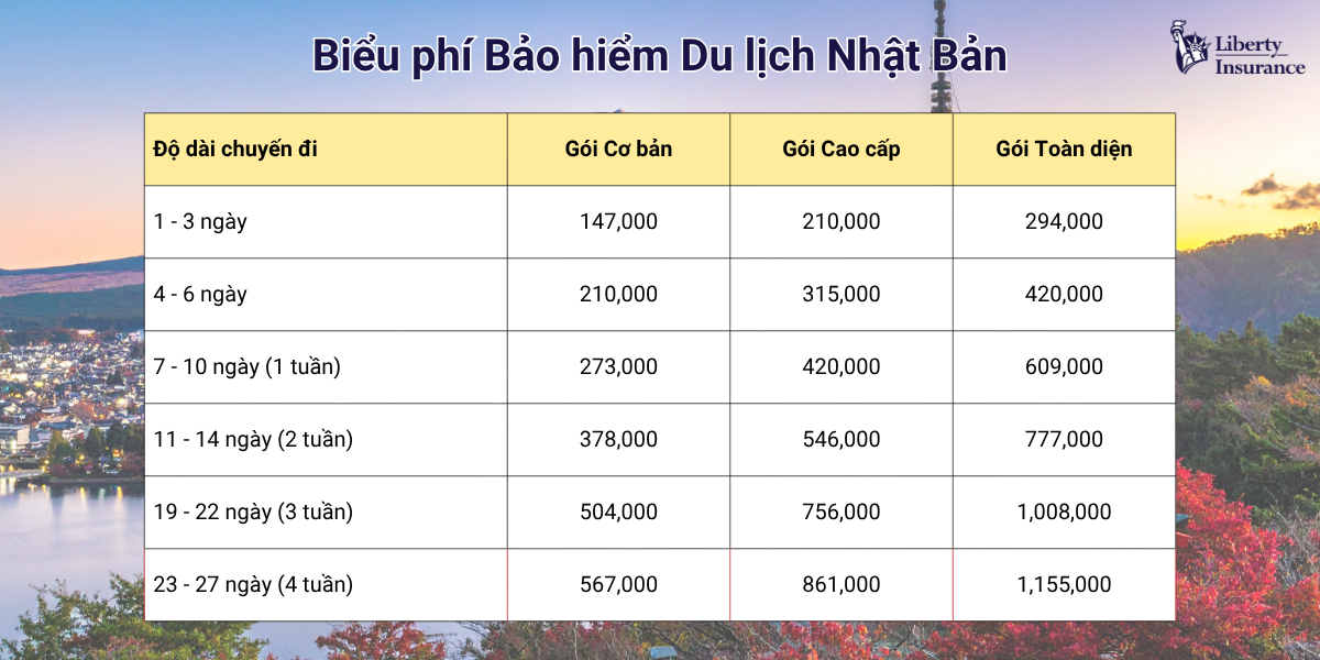 giá bảo hiểm du lịch nhật bản