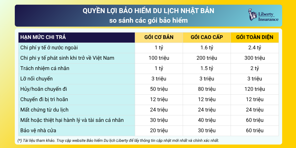 quyền lợi bảo hiểm du lịch nhật bản